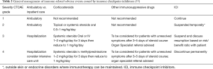 Click on image to zoom Table 2