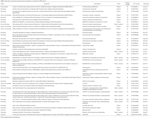 Click on image to zoom Table 1