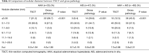 Click on image to zoom Table 4
