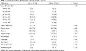 Click on image to zoom Table 2