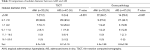 Click on image to zoom Table 3