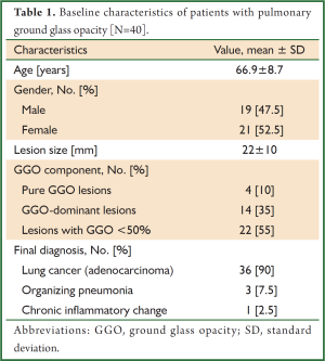 Click on image to zoom Table 1