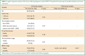Click on image to zoom Table 1