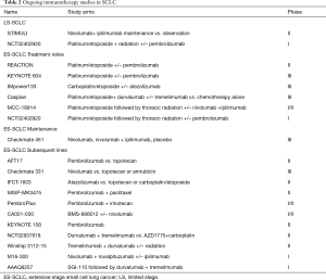 Click on image to zoom Table 2