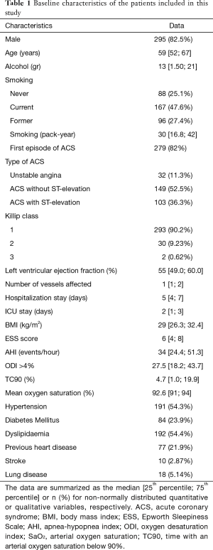 Click on image to zoom Table 1
