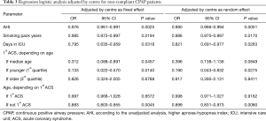 Click on image to zoom Table 3