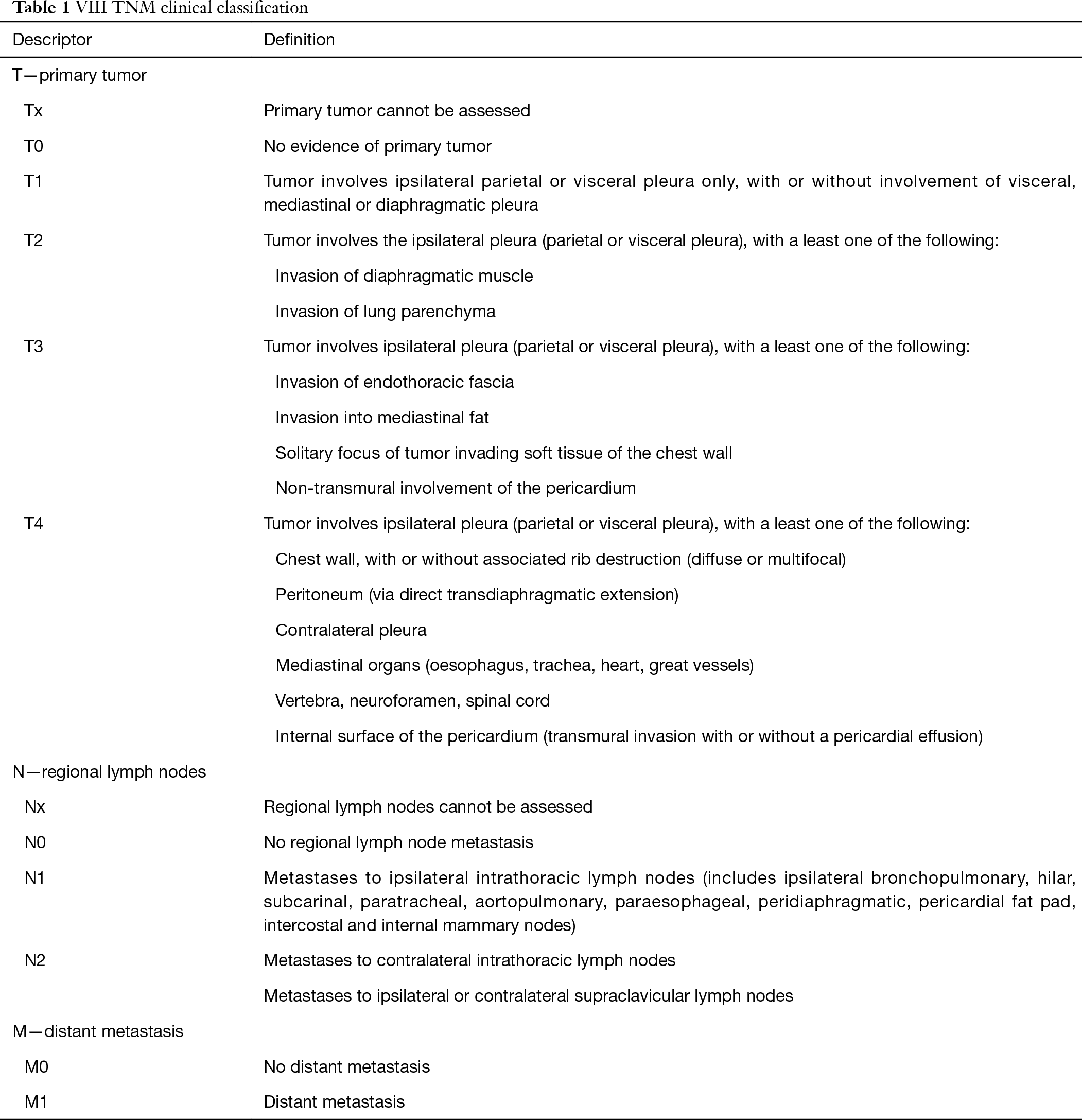 Surgery For Malignant Pleural Mesothelioma An International Guidelines Review Ricciardi Journal Of Thoracic Disease