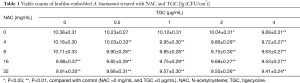 Click on image to zoom Table 1