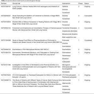 Table 2