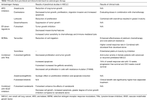 Click on image to zoom Table 3