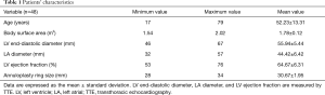 Click on image to zoom Table 1
