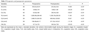 Click on image to zoom Table 2