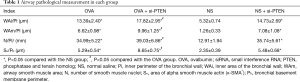 Click on image to zoom Table 1