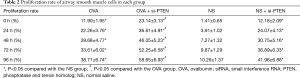 Click on image to zoom Table 2