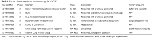 Click on image to zoom Table 1