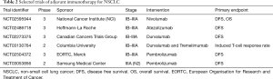 Click on image to zoom Table 2