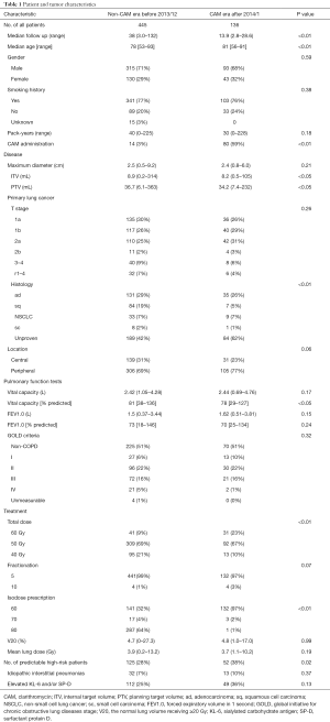 Click on image to zoom Table 1