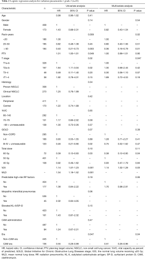 Table 2