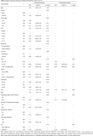 Table 3