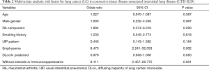 Click on image to zoom Table 2