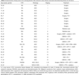 Table 4