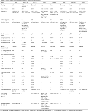 Click on image to zoom Table 1