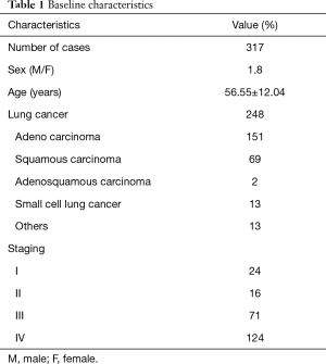 Click on image to zoom Table 1