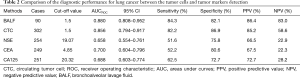 Click on image to zoom Table 2