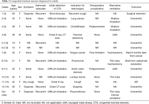 Click on image to zoom Table 1