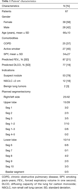 Table 1