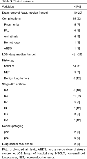 Table 3