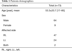 Table 1