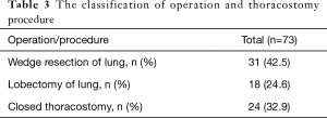 Click on image to zoom Table 3
