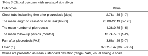 Click on image to zoom Table 5