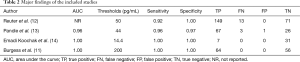 Click on image to zoom Table 2