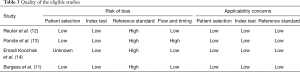 Click on image to zoom Table 3
