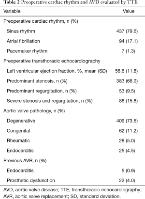 Table 2