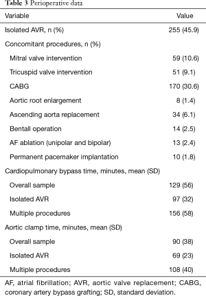 Click on image to zoom Table 3
