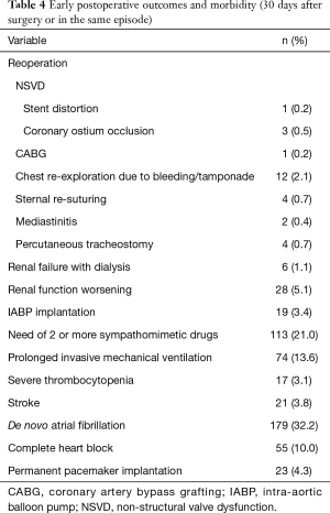 Table 4