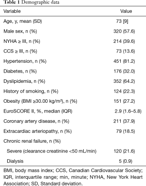 Table 1