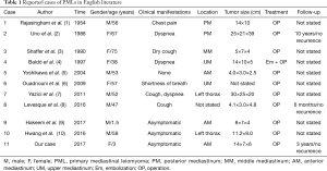 Click on image to zoom Table 1
