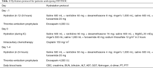 Click on image to zoom Table 1