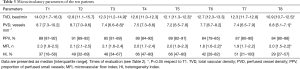 Click on image to zoom Table 3