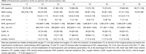 Click on image to zoom Table 2