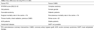 Click on image to zoom Table 1