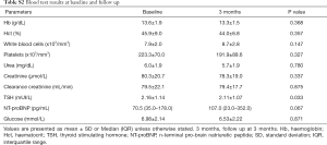 Click on image to zoom Table S2