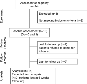 Click on image to zoom