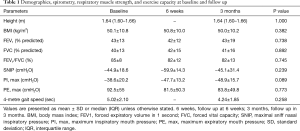 Click on image to zoom Table 1