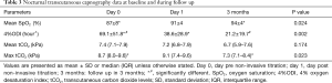 Click on image to zoom Table 3