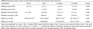 Click on image to zoom Table 4